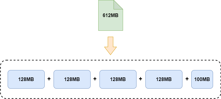 save-to-block-size