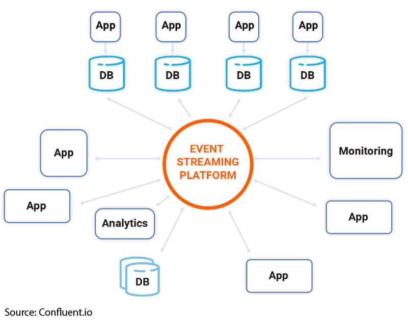 event-streaming-platform