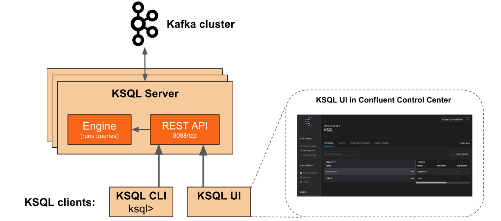 KSQL architecture