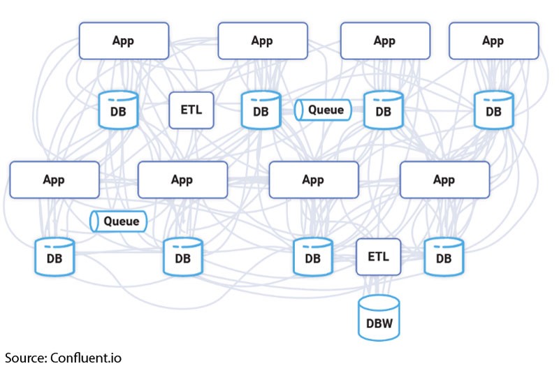 traditional-enterprise-architecture