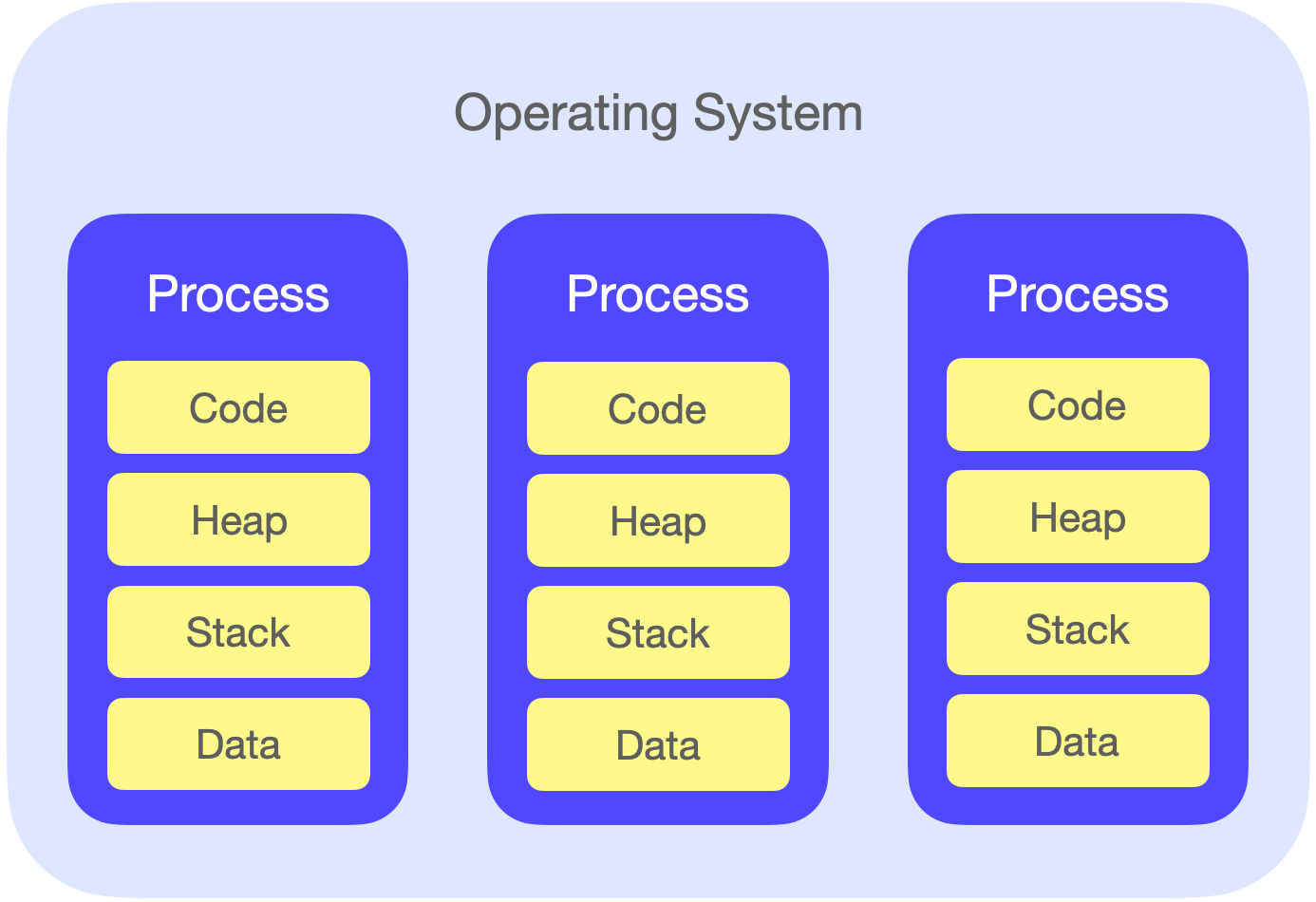 multithreading