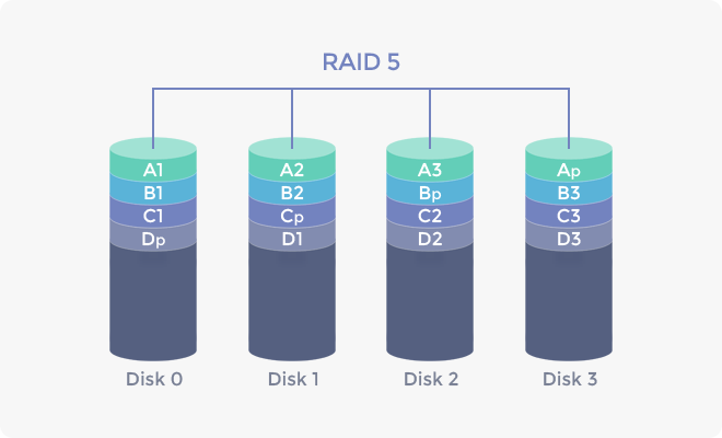 raid5