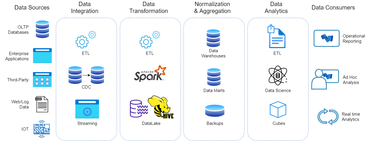 snowflake traditional data architecture