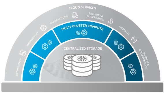 snowflake compute layer