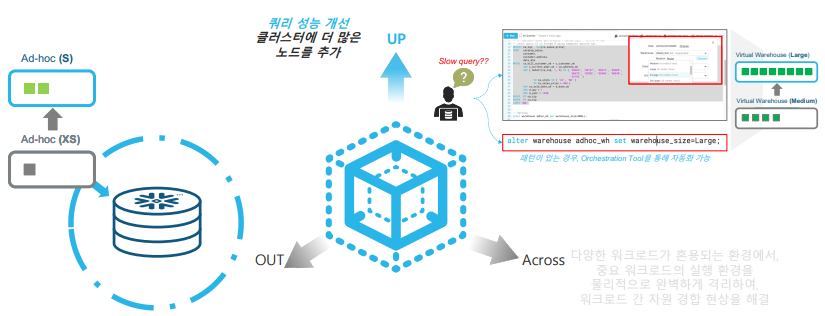 snowflake scale up